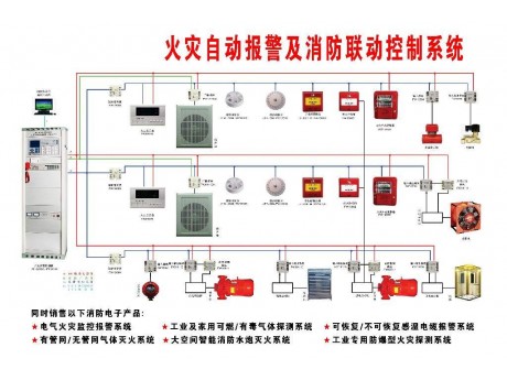 火災自動報警系統