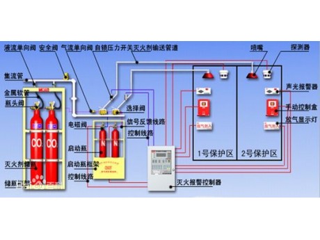 氣體滅火系統